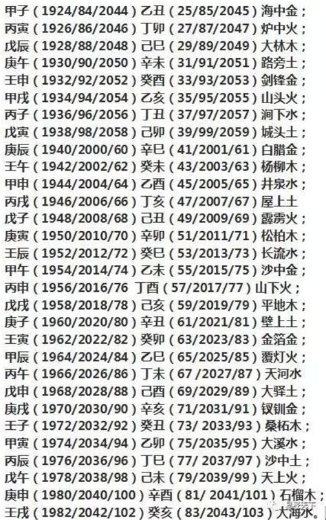 1984五行|1984年是什么命 1984年是什么命五行属什么